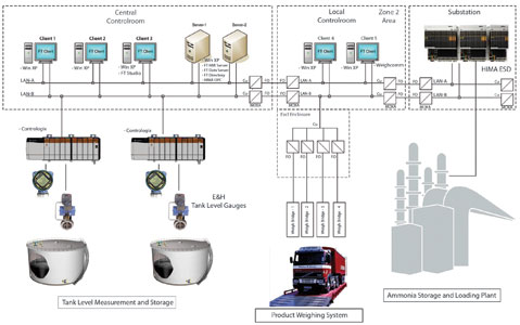 System architecture.